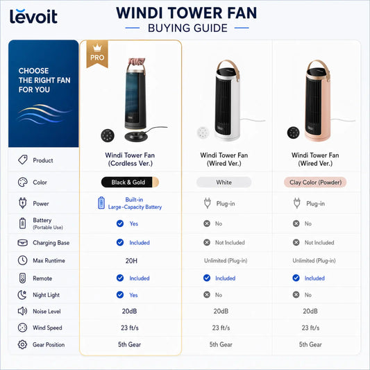 LEVOIT 2026 New Windi Tower Fan, Portable, up to 20H Runtime, 5 Speeds + Turbo, 0–90° Oscillation, 20Db Quiet DC Motor, 23 Ft/S Airflow, Night Light, Foldable Charging Base, Timer 2/4/8/12H, Cooling Fan, Cordless Fan, Summerwins