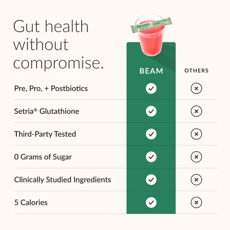 Beam Glow + Biotic Duo — 30 Single-Serve Sticks for Hormone Balance & Gut Health (Strawberry Kiwi + Mixed Berry)