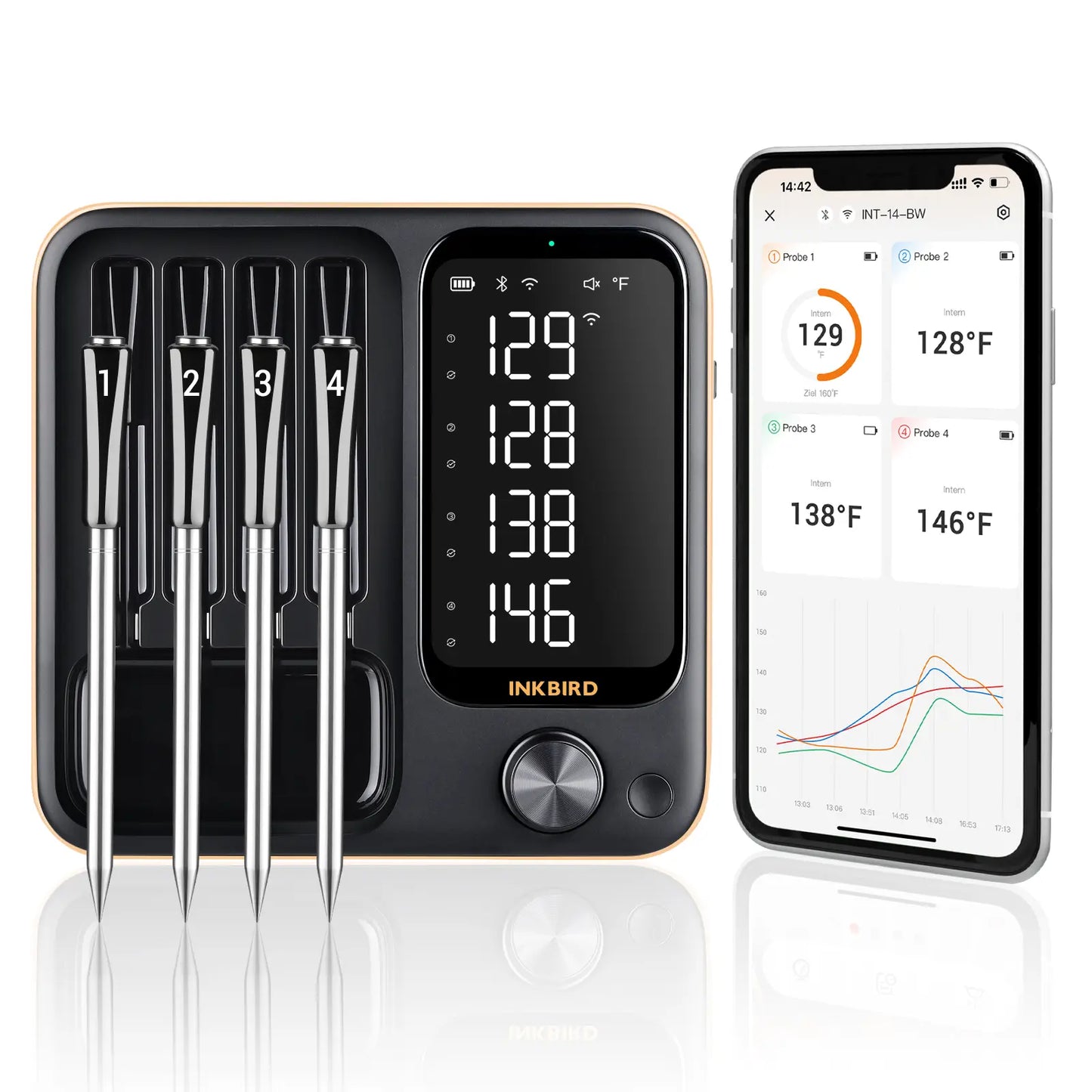 INKBIRD Wifi 5G and Bluetooth Meat Thermometer with 4 Multi-Sensor Probes, NIST Accredited Accuracy, for Apple Watch Monitoring for BBQ, Grill, Oven ,Restock