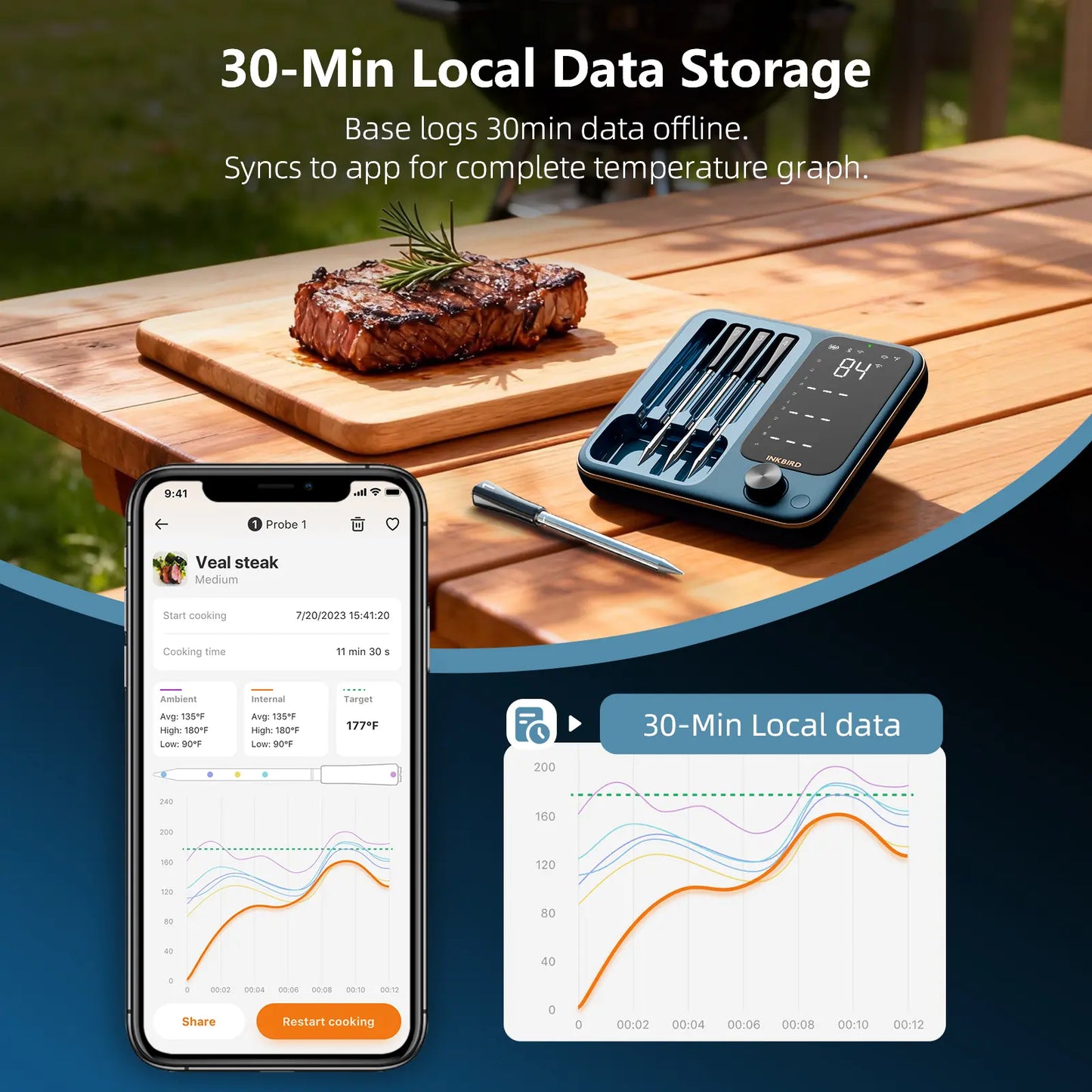 INKBIRD Wifi 5G and Bluetooth Meat Thermometer with 4 Multi-Sensor Probes, NIST Accredited Accuracy, for Apple Watch Monitoring for BBQ, Grill, Oven ,Restock