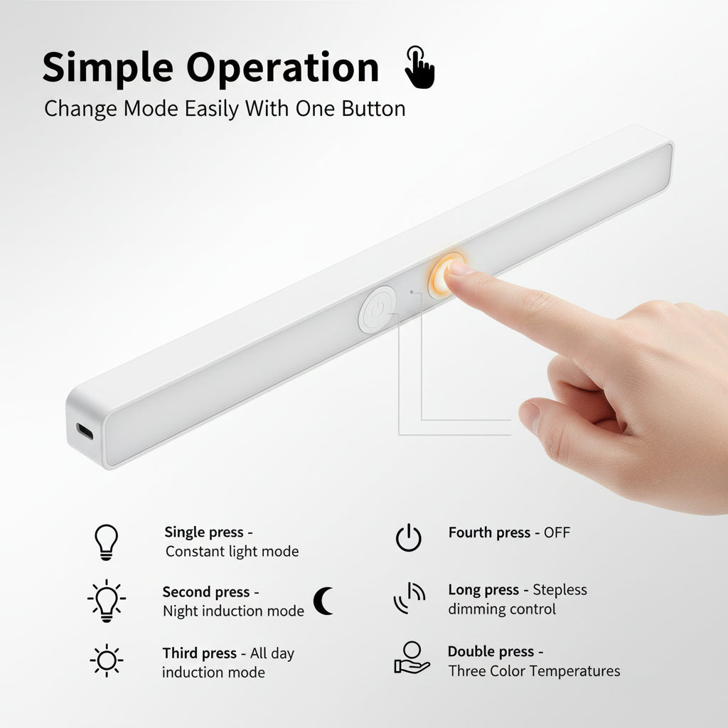 LED Motion Sensor Night Light – Magnetic Under Cabinet Light for Closet, Kitchen & Home 🌙✨