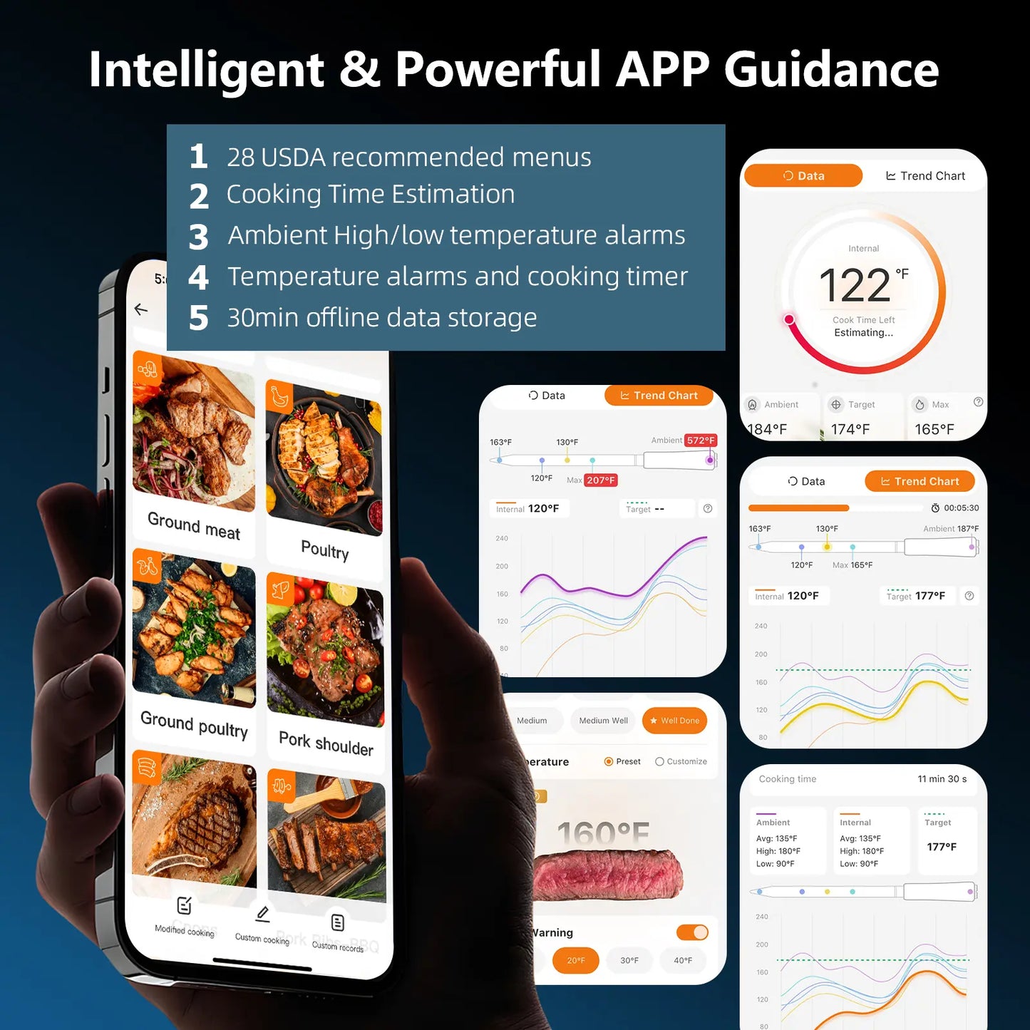 INKBIRD Wifi 5G and Bluetooth Meat Thermometer with 4 Multi-Sensor Probes, NIST Accredited Accuracy, for Apple Watch Monitoring for BBQ, Grill, Oven ,Restock