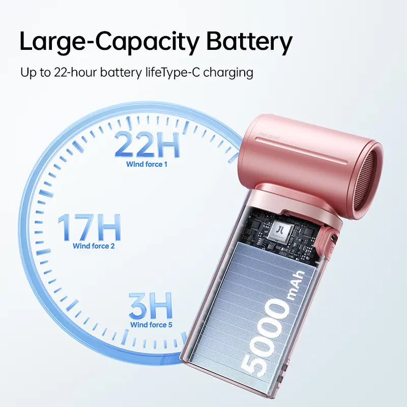 JISULIFE Life9S Handheld Mini Portable Rechargeable Fan - Sleek Stylish Design, 5-Speed Powerful High Power Cooling Fan, LED Display, 22H Battery, for Travel, Outdoor Use, Gifts for Women, Powerful Cooling Fan